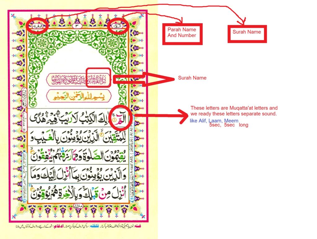 Quran Reading Course